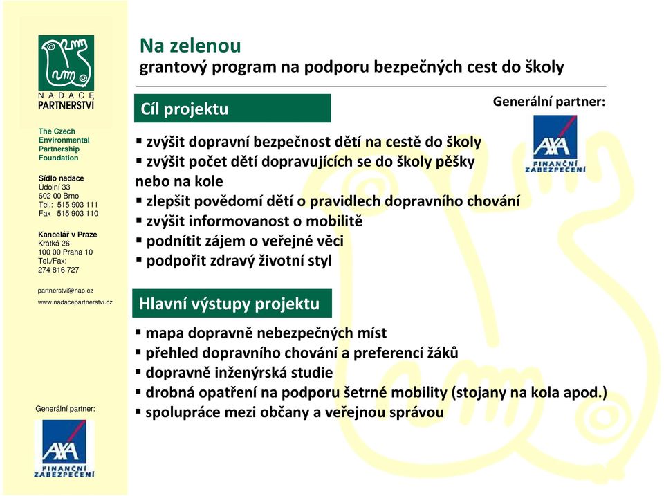 podnítit zájem o veřejnévěci podpořit zdravý životní styl Hlavní výstupy projektu mapa dopravně nebezpečných míst přehled dopravního chování