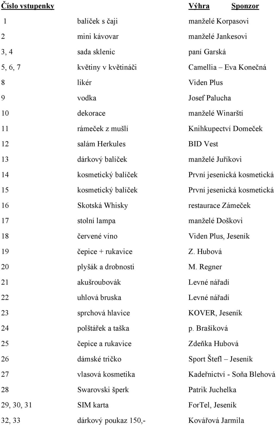 kosmetická 15 kosmetický balíček První jesenická kosmetická 16 Skotská Whisky restaurace Zámeček 17 stolní lampa manželé Doškovi 18 červené víno Viden Plus, Jeseník 19 čepice + rukavice Z.