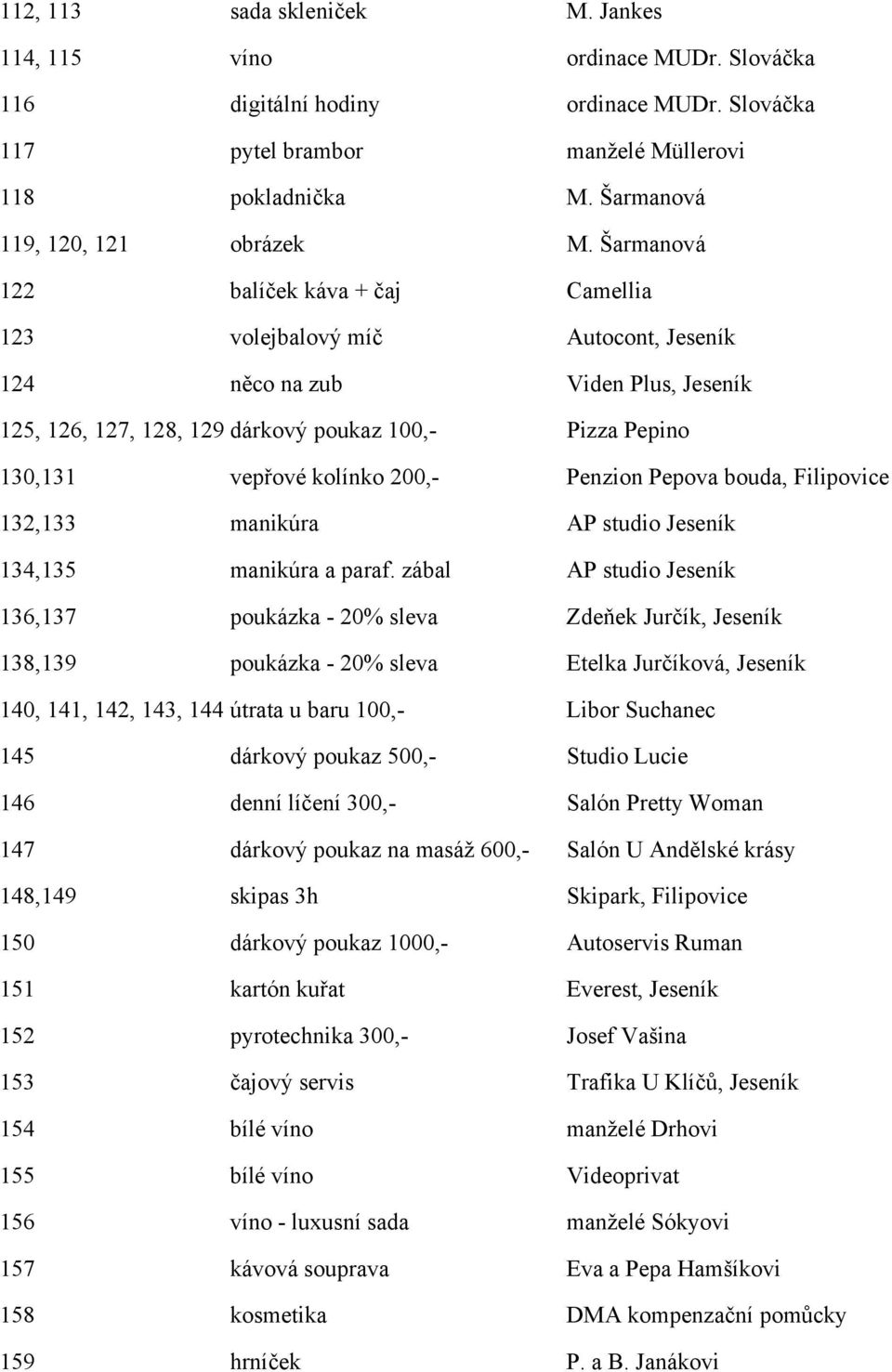 Šarmanová 122 balíček káva + čaj Camellia 123 volejbalový míč Autocont, Jeseník 124 něco na zub Viden Plus, Jeseník 125, 126, 127, 128, 129 dárkový poukaz 100,- Pizza Pepino 130,131 vepřové kolínko
