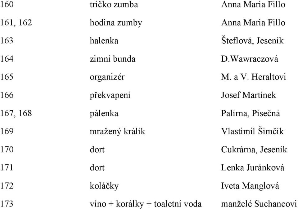 Heraltovi 166 překvapení Josef Martínek 167, 168 pálenka Palírna, Písečná 169 mražený králík