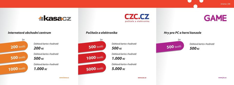 herní konzole 200 bodů 200 Kč 5000 bodů