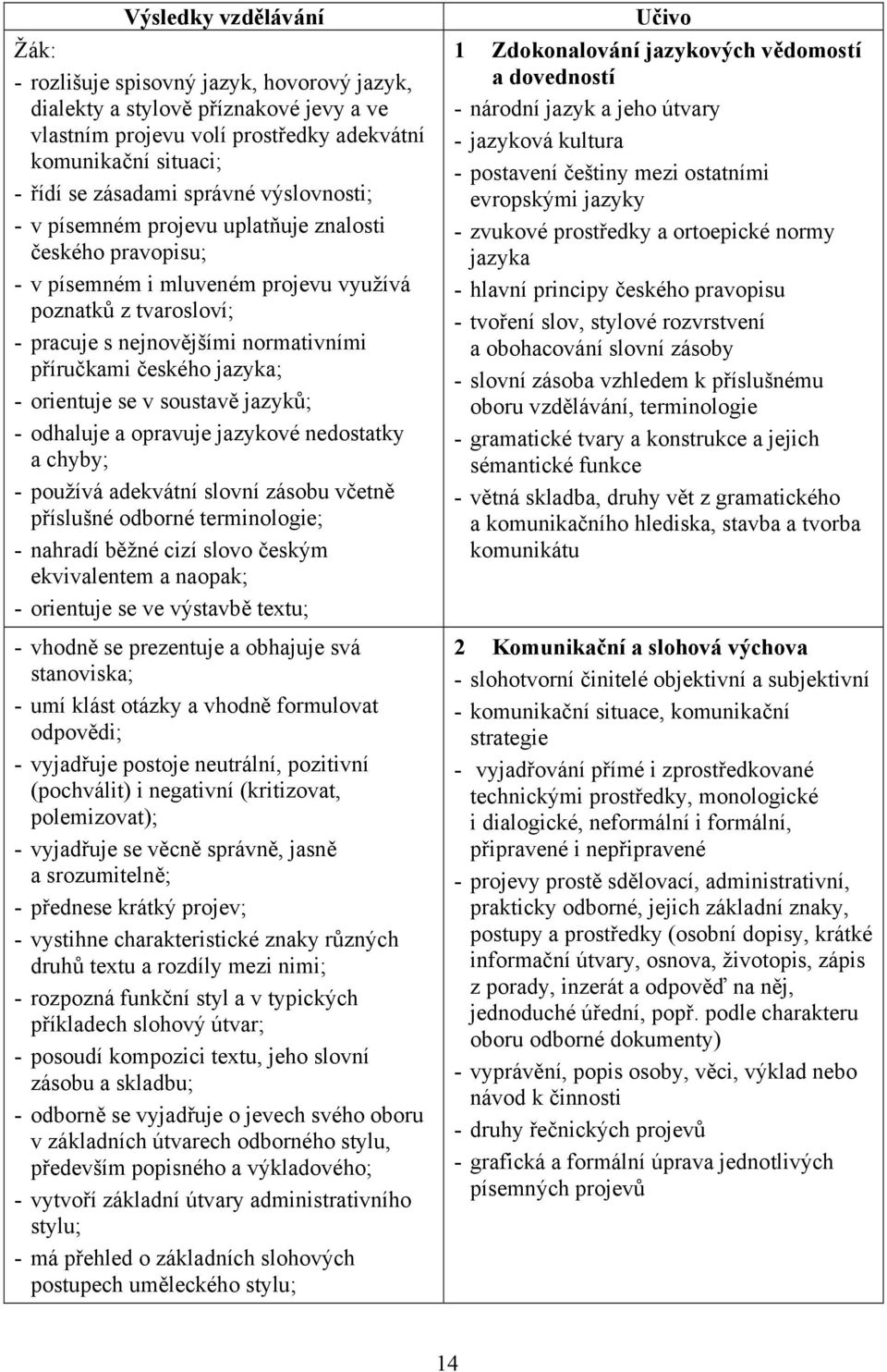 - orientuje se v soustavě jazyků; - odhaluje a opravuje jazykové nedostatky a chyby; - používá adekvátní slovní zásobu včetně příslušné odborné terminologie; - nahradí běžné cizí slovo českým