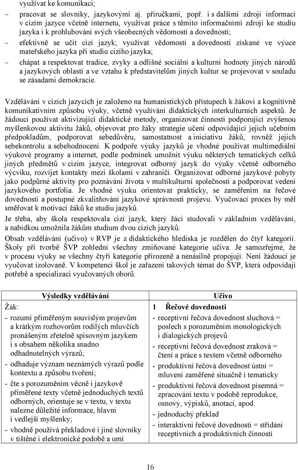 cizí jazyk; využívat vědomosti a dovednosti získané ve výuce mateřského jazyka při studiu cizího jazyka; chápat a respektovat tradice, zvyky a odlišné sociální a kulturní hodnoty jiných národů a