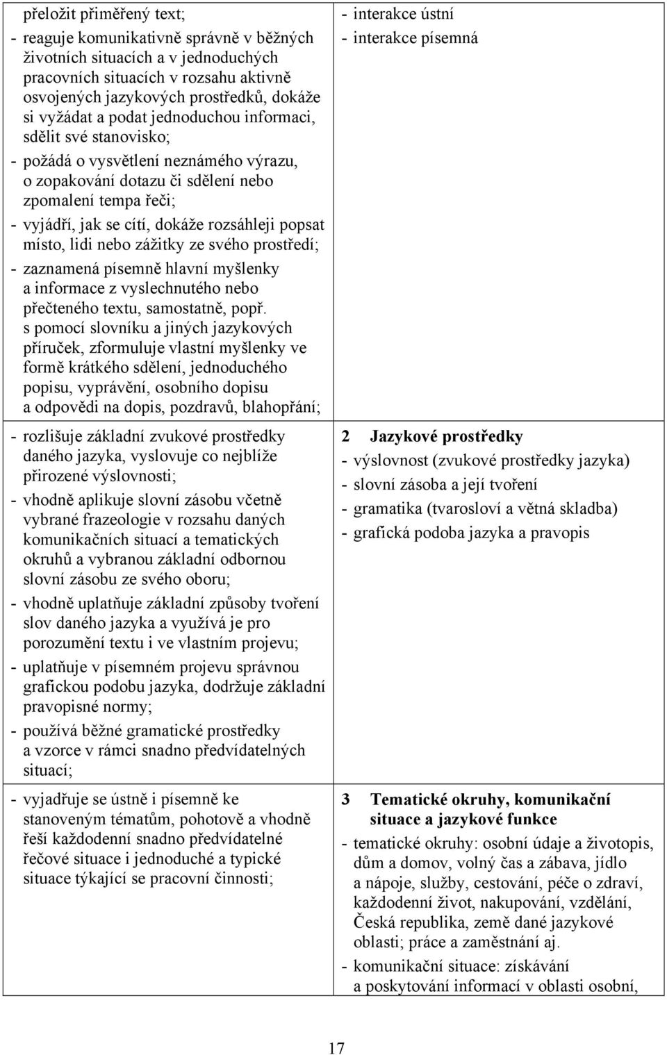 místo, lidi nebo zážitky ze svého prostředí; - zaznamená písemně hlavní myšlenky a informace z vyslechnutého nebo přečteného textu, samostatně, popř.