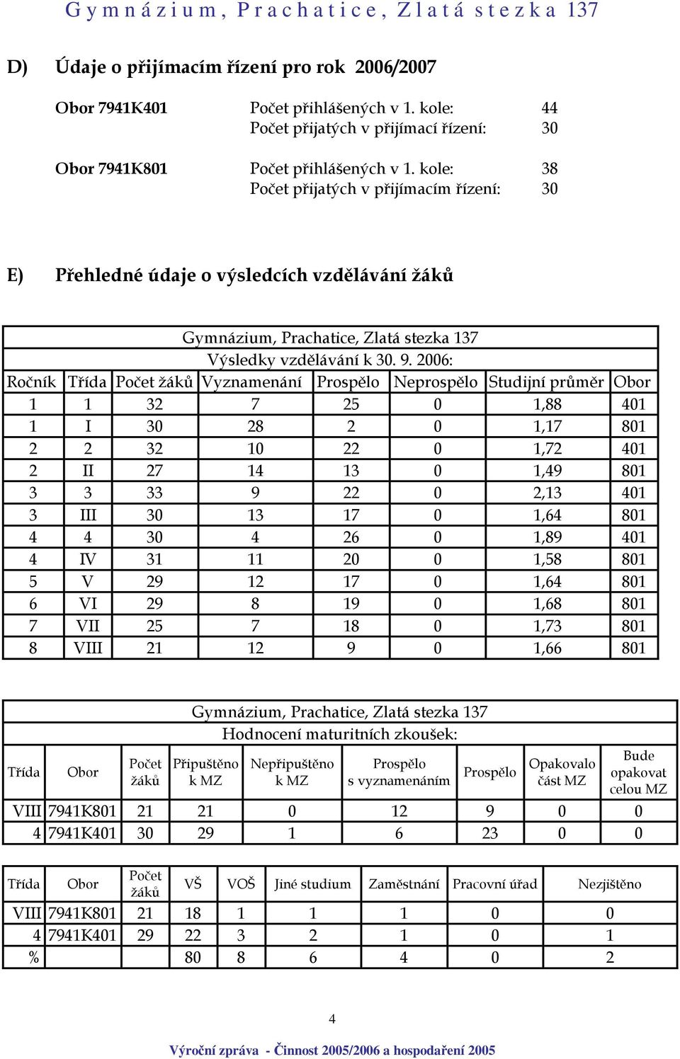 + A C + C *+ + " AA " + *" + + AAA C * + O/ 4/*,-#-*) " N-/4-# 4( >0 D%, 68,041 ;) '041 ;) 4,1,1