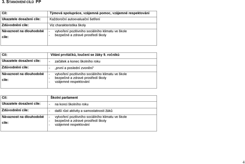 ročníků Ukazatele dosažení cíle: - začátek a konec školního roku Zdůvodnění cíle: - první a poslední zvonění Návaznost na dlouhodobé cíle: - vytvoření pozitivního sociálního klimatu ve škole -