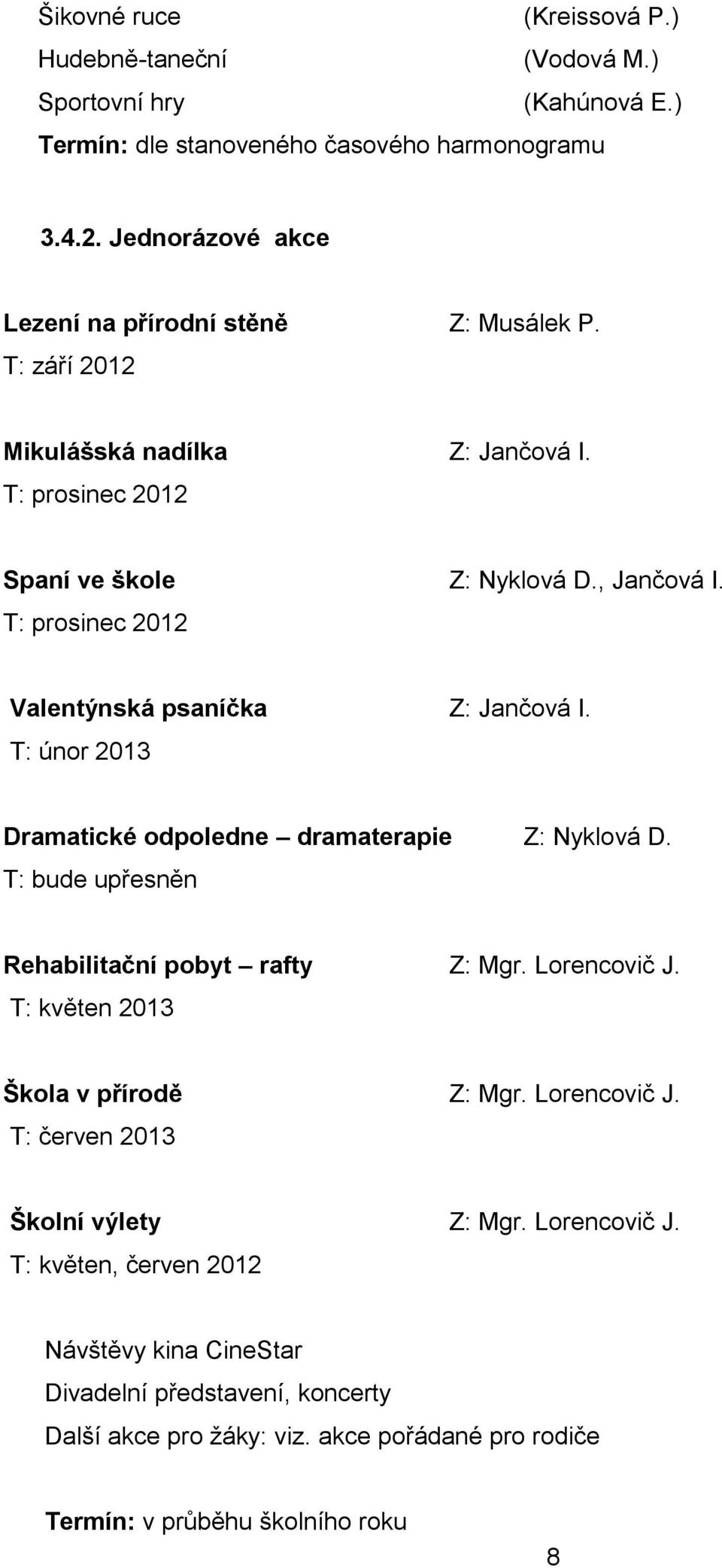 T: prosinec 2012 Valentýnská psaníčka Z: Jančová I. T: únor 2013 Dramatické odpoledne dramaterapie Z: Nyklová D. T: bude upřesněn Rehabilitační pobyt rafty Z: Mgr. Lorencovič J.