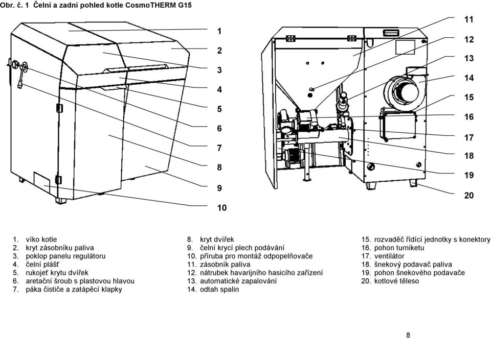 čelní krycí plech podávání 10. příruba pro montáž odpopelňovače 11. zásobník paliva 12. nátrubek havarijního hasicího zařízení 13.