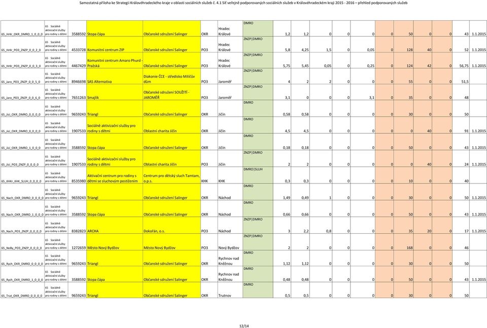 65_Jici 0_0_0_0 65_Jici 1_0_0_0 65_Jici 0_0_0_0 65_KHKr_KHK_SLUH_0_0_0_0 65_Nach 0_0_0_0 65_Nach 1_0_0_0 65_Nach 0_0_0_0 65_NoBy 0_0_0_0 65_Rych 0_0_0_0 65_Rych 1_0_0_0 65_Trut 0_0_0_0 pro rodiny s