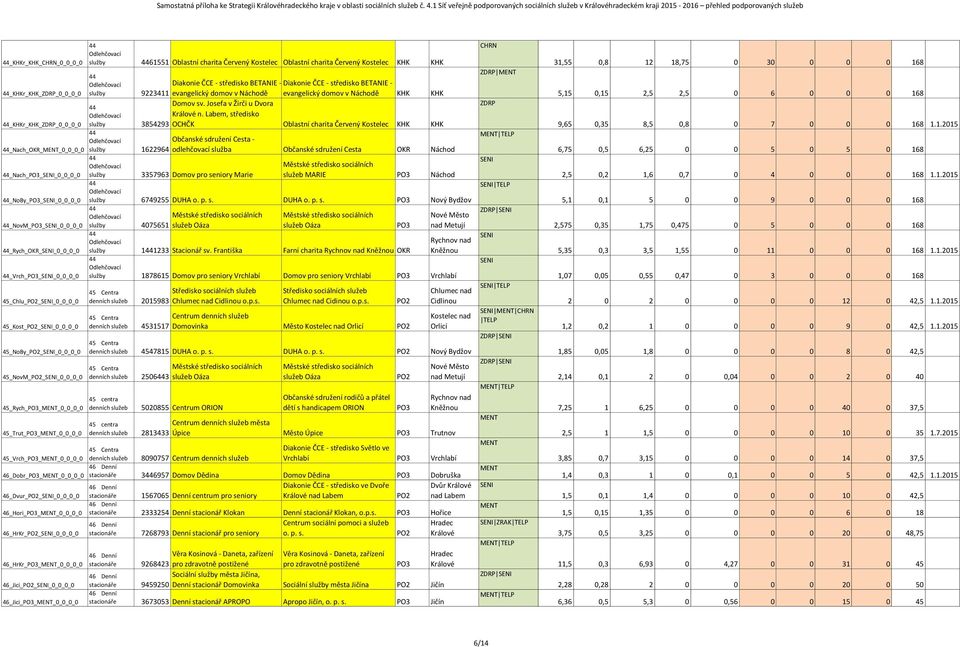 Kostelec Oblastní charita Červený Kostelec KHK KHK služby 9223411 služby 3854293 Diakonie ČCE - středisko BETANIE - Diakonie ČCE - středisko BETANIE - evangelický domov v Náchodě evangelický domov v