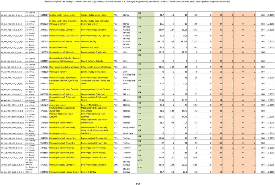 49_Jici 0_0_0_0 49_Jici 0_0_0_0 49_Jici 0_0_0_0 49_Jici 0_0_10_0 49_Kost 0_0_0_0 49_Kost 0_0_0_0 pro seniory 53327 Sociální služby města Hořice Sociální služby města Hořice Hořice Sociální služby