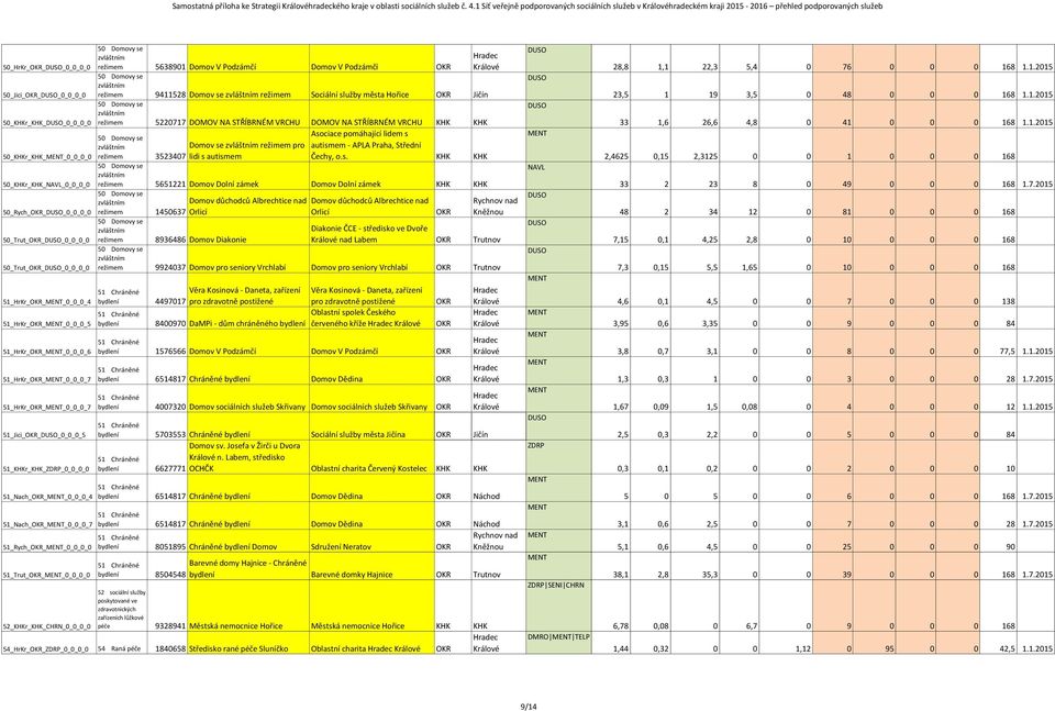 9411528 Domov se režimem Sociální služby města Hořice Jičín 50_KHKr_KHK 0_0_0_0 režimem 5220717 DOMOV NA STŘÍBRNÉM VRCHU DOMOV NA STŘÍBRNÉM VRCHU KHK KHK Asociace pomáhající lidem s Domov se režimem