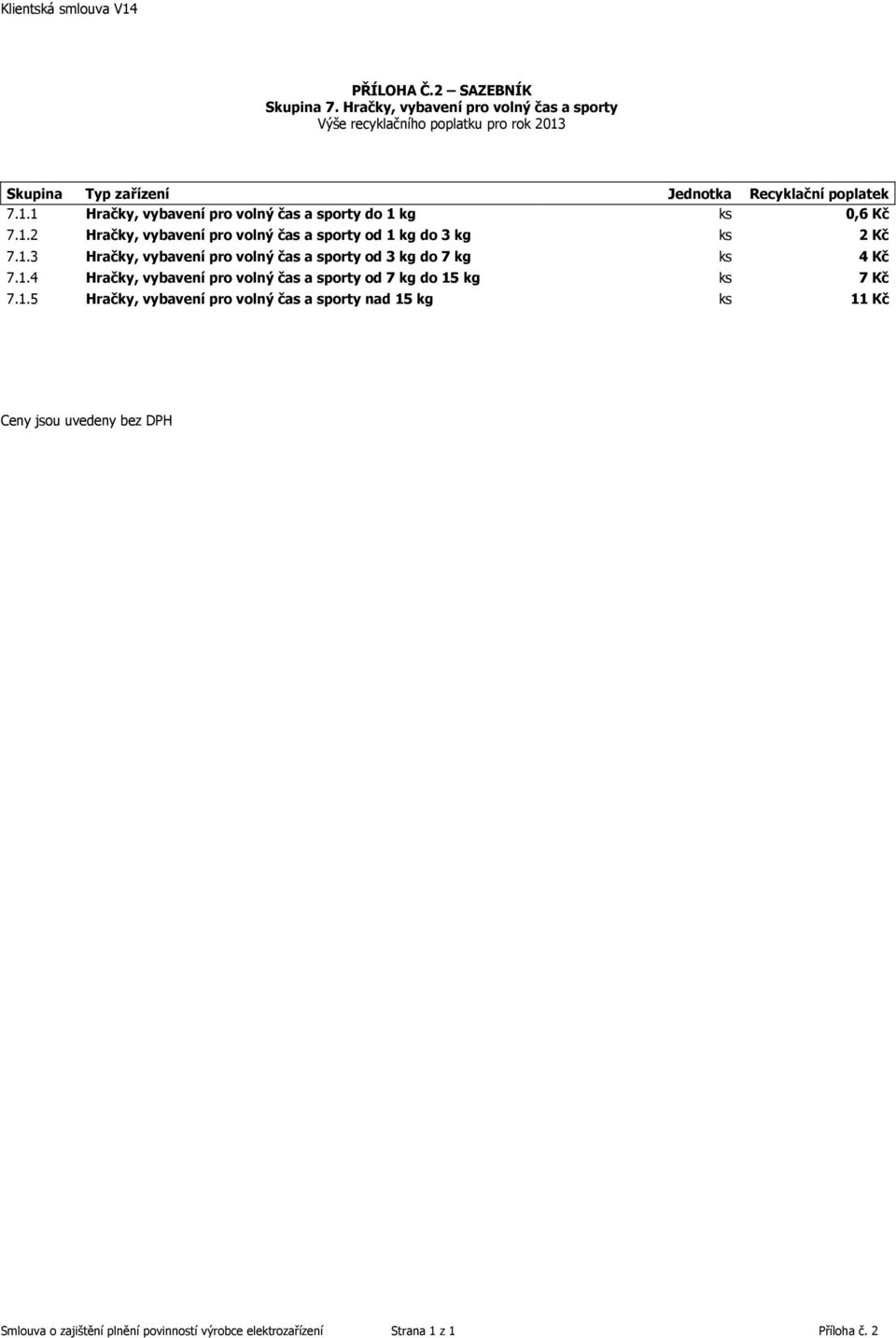 1.3 Hračky, vybavení pro volný čas a sporty od 3 kg do 7 kg ks 4 Kč 7.1.4 Hračky, vybavení pro volný čas a sporty od 7 kg do 15 kg ks 7 Kč 7.