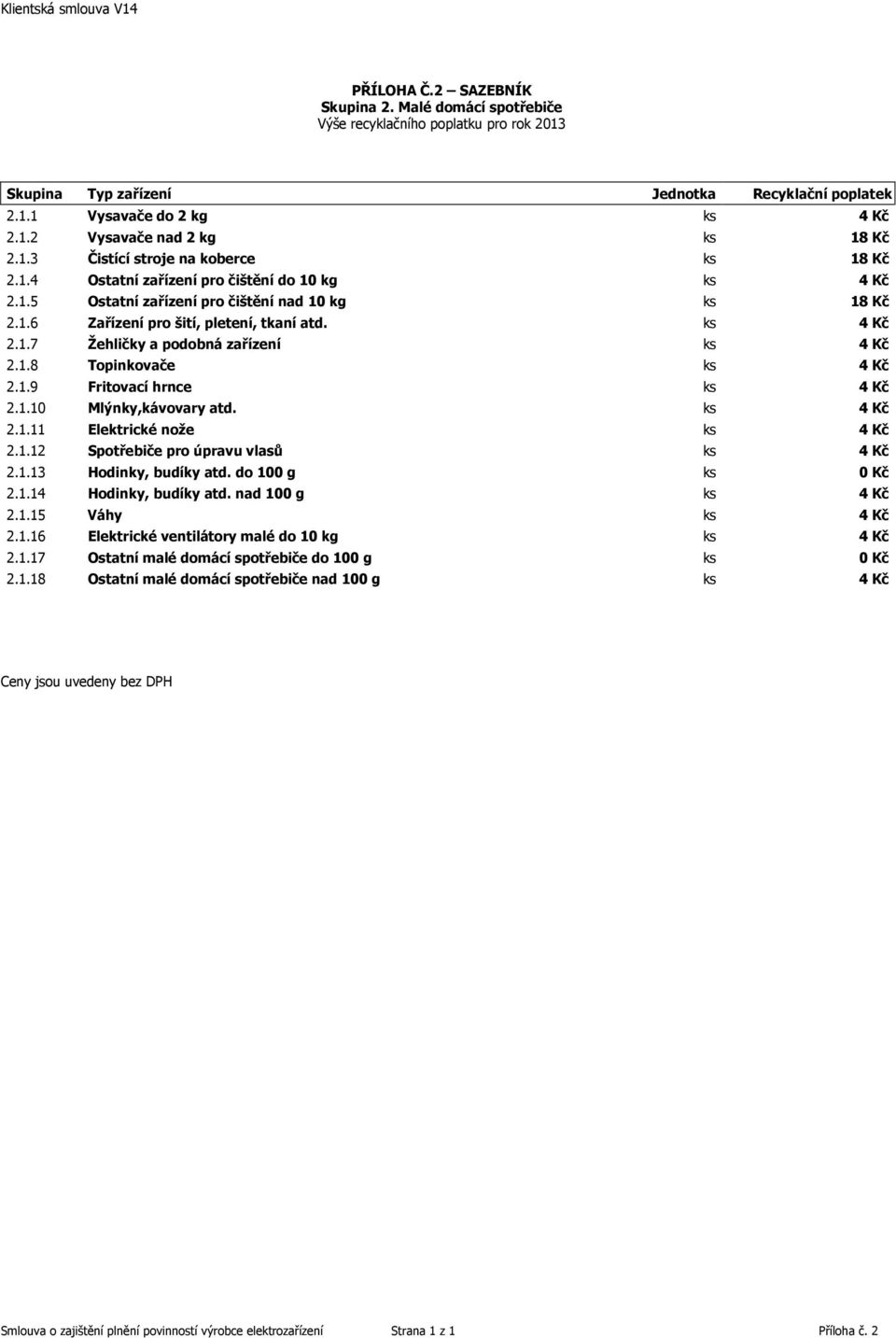 1.12 Spotřebiče pro úpravu vlasů ks 4 Kč 2.1.13 Hodinky, budíky atd. do 100 g ks 0 Kč 2.1.14 Hodinky, budíky atd. nad 100 g ks 4 Kč 2.1.15 Váhy ks 4 Kč 2.1.16 Elektrické ventilátory malé do 10 kg ks 4 Kč 2.