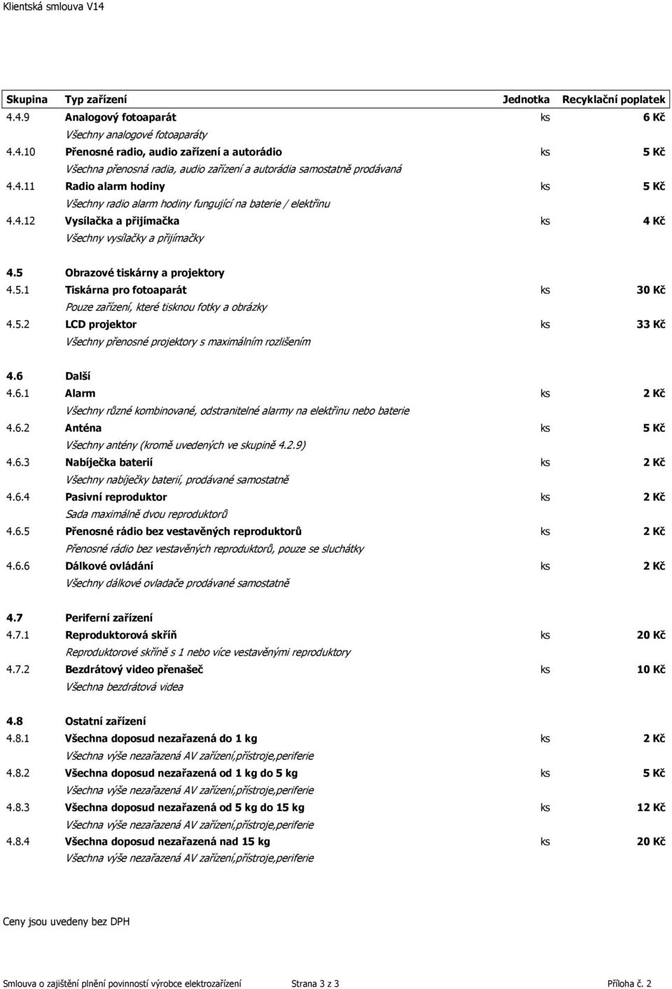 6 Další 4.6.1 Alarm ks 2 Kč Všechny různé kombinované, odstranitelné alarmy na elektřinu nebo baterie 4.6.2 Anténa ks 5 Kč Všechny antény (kromě uvedených ve skupině 4.2.9) 4.6.3 Nabíječka baterií ks 2 Kč Všechny nabíječky baterií, prodávané samostatně 4.
