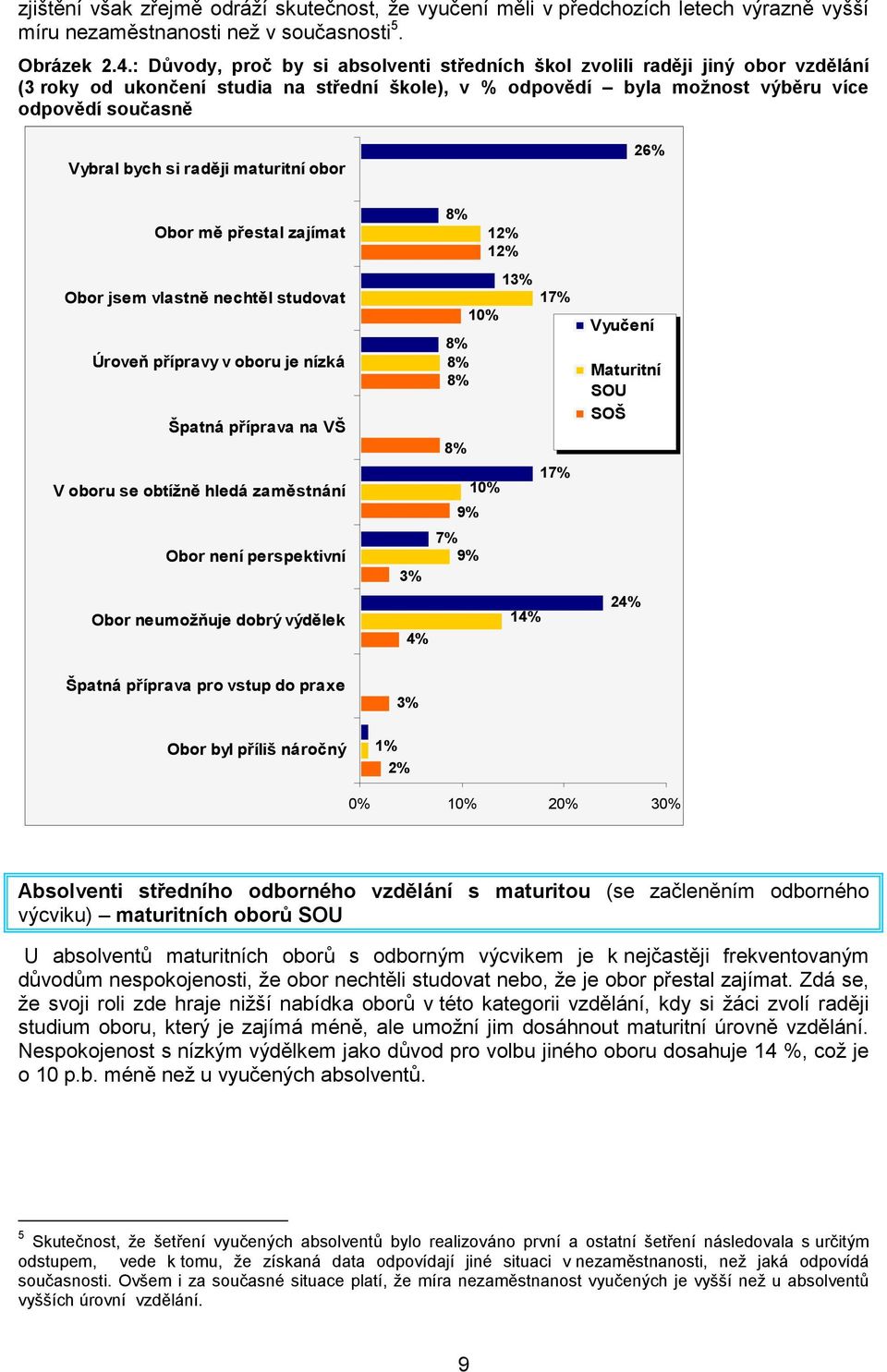 raději maturitní obor 26% Obor mě přestal zajímat Obor jsem vlastně nechtěl studovat Úroveň přípravy v oboru je nízká Špatná příprava na VŠ V oboru se obtížně hledá zaměstnání Obor není perspektivní