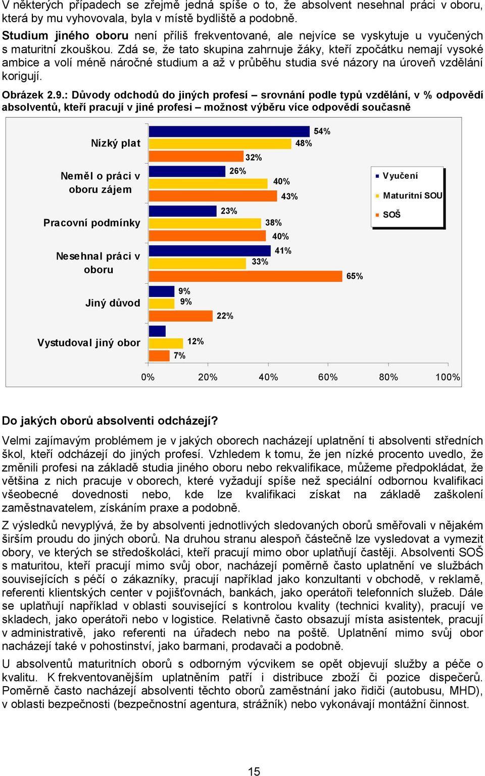 Zdá se, že tato skupina zahrnuje žáky, kteří zpočátku nemají vysoké ambice a volí méně náročné studium a až v průběhu studia své názory na úroveň vzdělání korigují. Obrázek 2.9.