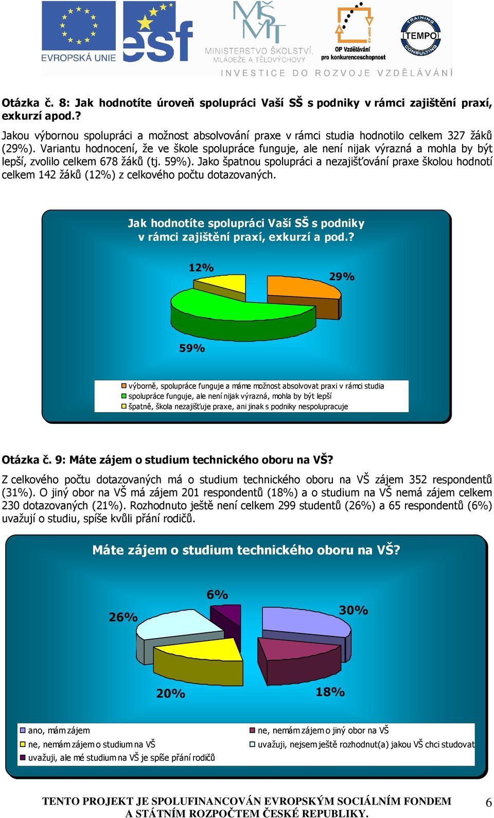 Variantu hodnocení, že ve škole spolupráce funguje, ale není nijak výrazná a mohla by být lepší, zvolilo celkem 678 žáků (tj. 59%).