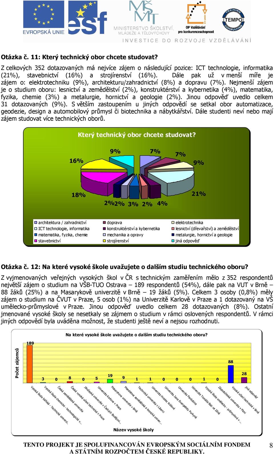 Nejmenší zájem je o studium oboru: lesnictví a zemědělství (2%), konstruktérství a kybernetika (4%), matematika, fyzika, chemie (3%) a metalurgie, hornictví a geologie (2%).