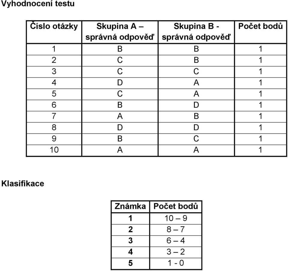 C 1 4 D A 1 5 C A 1 6 B D 1 7 A B 1 8 D D 1 9 B C 1 10 A A