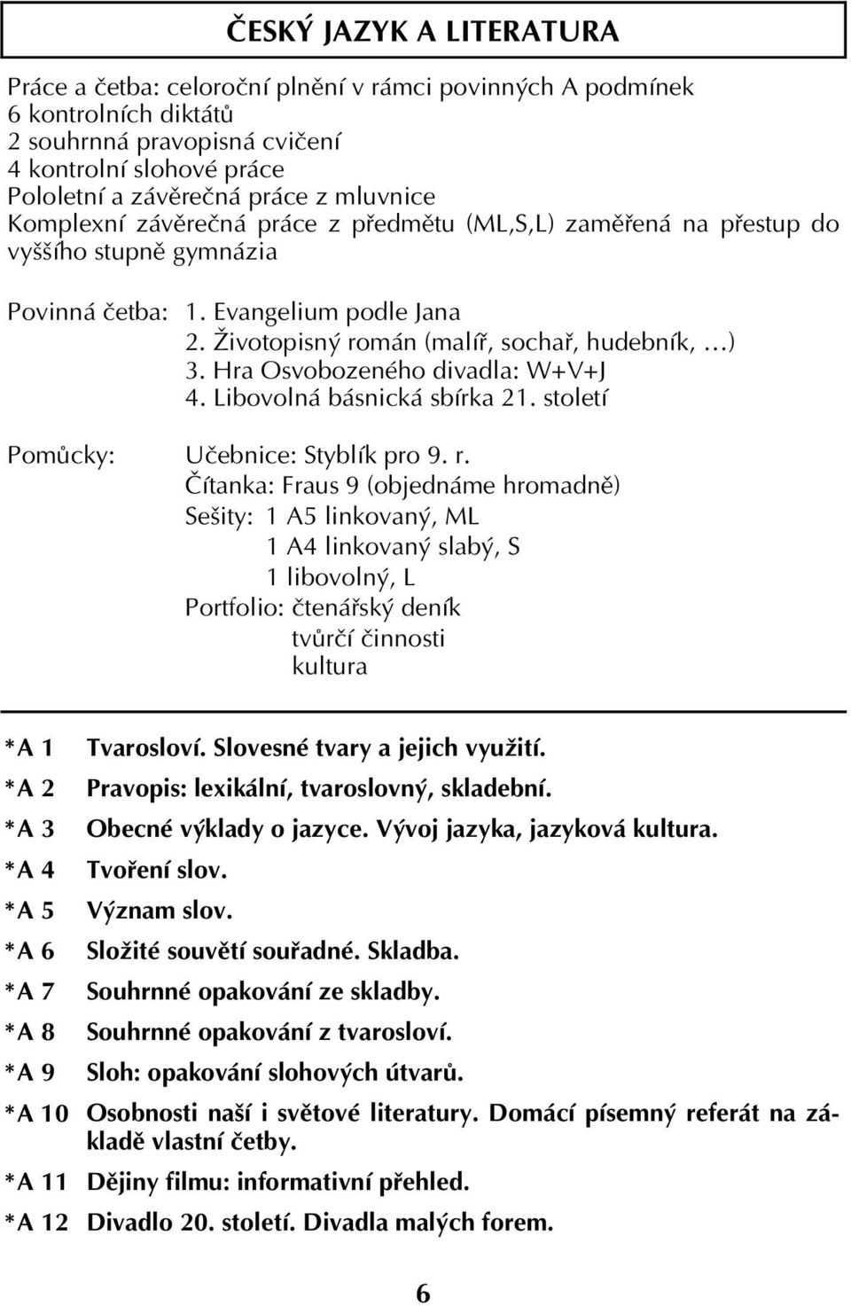 Hra Osvobozeného divadla: W+V+J 4. Libovolná básnická sbírka 21. století Pomůcky: Učebnice: Styblík pro 9. r.