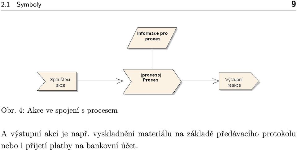 akcí je např.