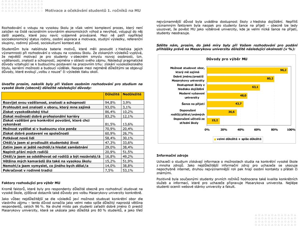 Studentům byla nabídnuta baterie motivů, které měli posoudit z hlediska jejich významnosti při rozhodování o vstupu na vysokou školu.