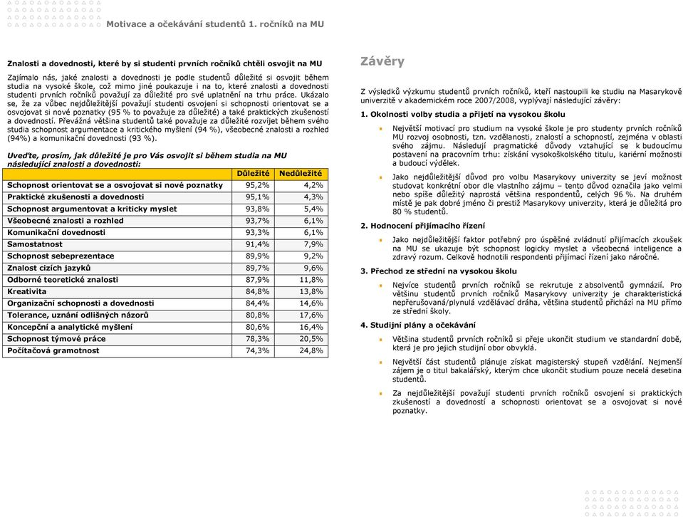 Ukázalo se, že za vůbec nejdůležitější považují studenti osvojení si schopnosti orientovat se a osvojovat si nové poznatky (95 % to považuje za důležité) a také praktických zkušeností a dovedností.