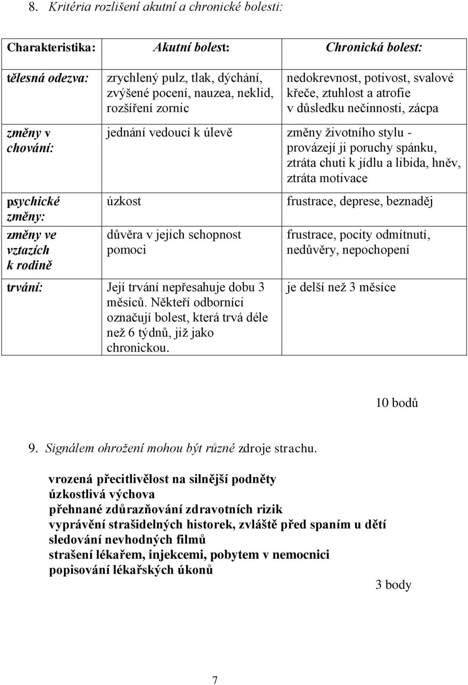 provázejí ji poruchy spánku, ztráta chuti k jídlu a libida, hněv, ztráta motivace úzkost důvěra v jejich schopnost pomoci trvání: Její trvání nepřesahuje dobu 3 měsíců.