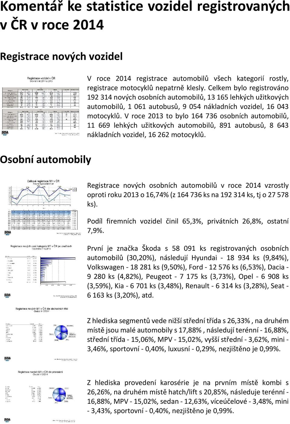 V roce 2013 to bylo 164 736 osobních automobilů, 11 669 lehkých užitkových automobilů, 891 autobusů, 8 643 nákladních vozidel, 16 262 motocyklů.