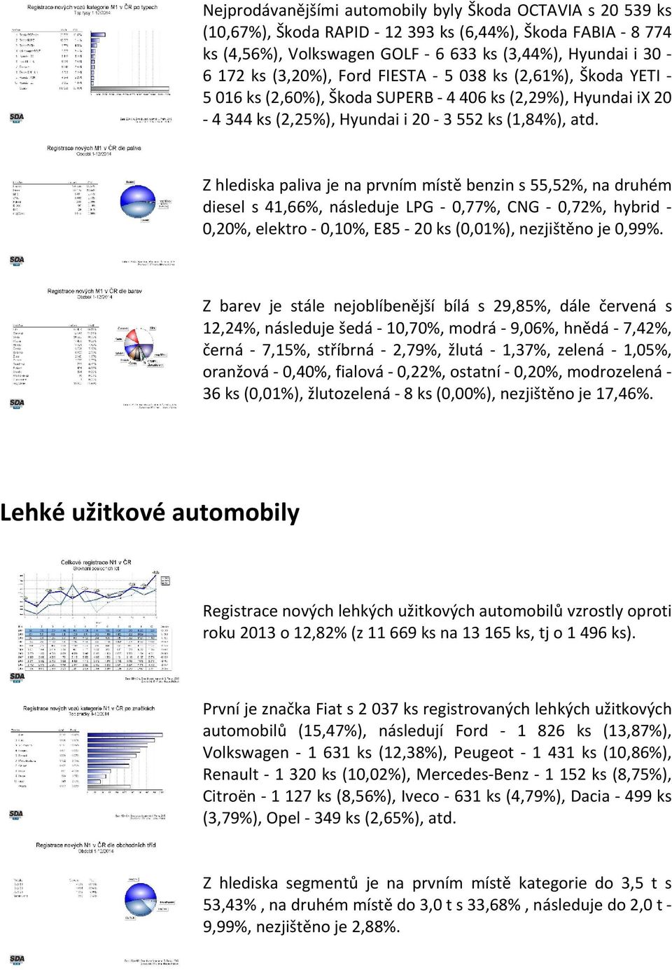 Z hlediska paliva je na prvním místě benzin s 55,52%, na druhém diesel s 41,66%, následuje LPG 0,77%, CNG 0,72%, hybrid 0,20%, elektro 0,10%, E85 20 ks (0,01%), nezjištěno je 0,99%.