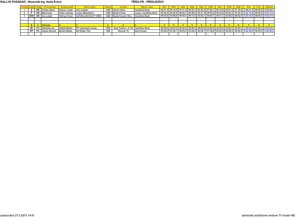 PR Kos Lukáš Hofman Pavel AUTOKLUB SVATÝ KŘÍŽ 1289 Škoda Favorit 135 L Havlíčkův Brod 06:30,9 03:46,6 08:56,3 06:15,9 03:42,1 09:03,7 04:37,3 03:40,6 06:42,6 0:53:16,0 00:05,0 0:53:21,0 X X odstoupil