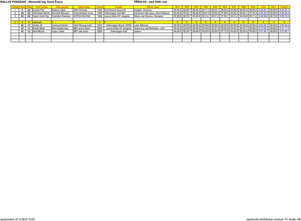 07:47,9 0:45:43,0 00:00,0 0:45:43,0 3 64 H2 Kupec Karel Ing.