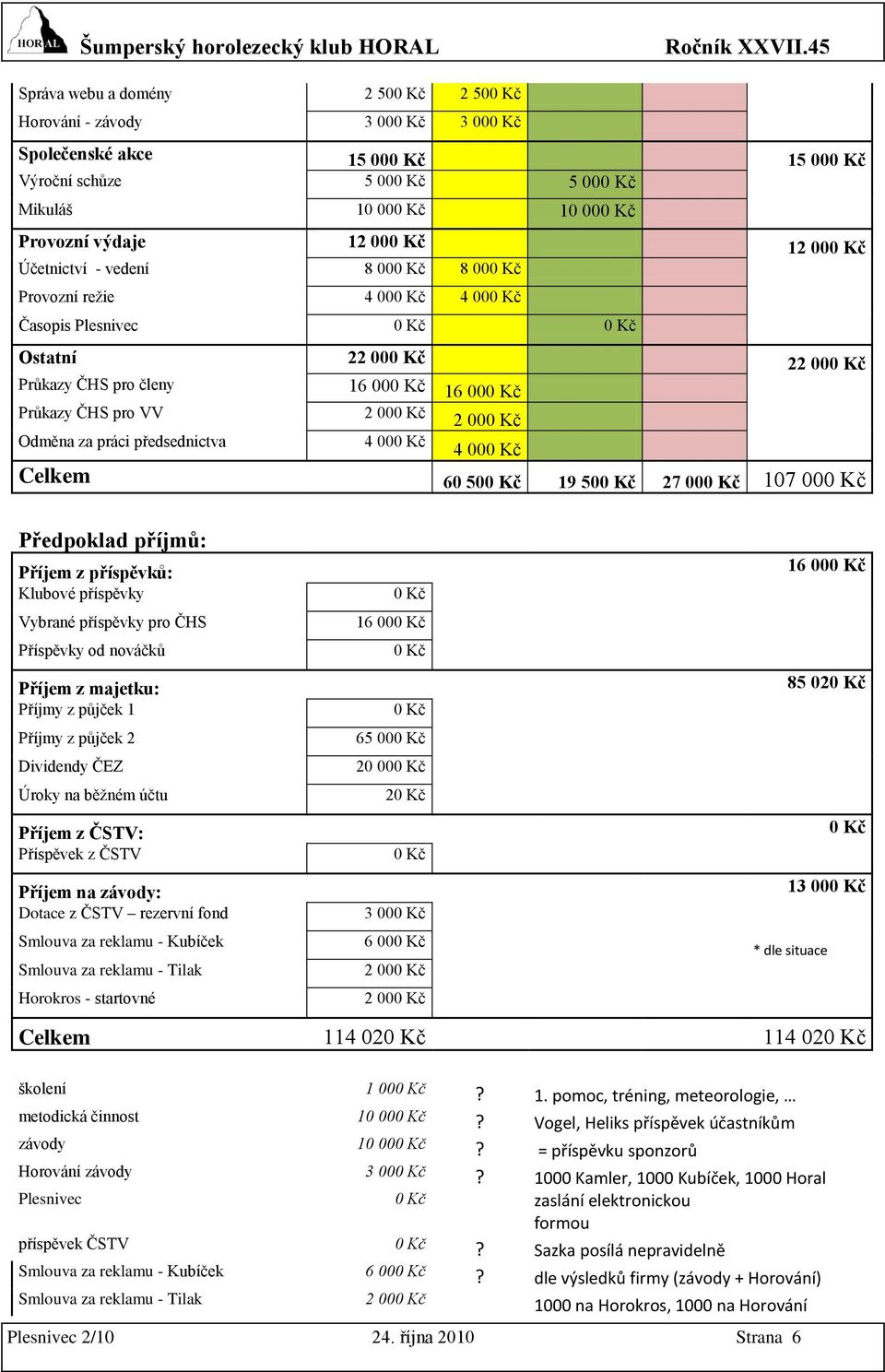 Kč 12 000 Kč Účetnictví - vedení 8 000 Kč 8 000 Kč Provozní reţie 4 000 Kč 4 000 Kč Časopis Plesnivec 0 Kč 0 Kč Ostatní 22 000 Kč 22 000 Kč Průkazy ČHS pro členy 16 000 Kč 16 000 Kč Průkazy ČHS pro