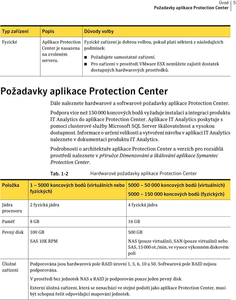 Pro zařízení v prostředí VMware ESX nemůžete zajistit dostatek dostupných hardwarových prostředků.