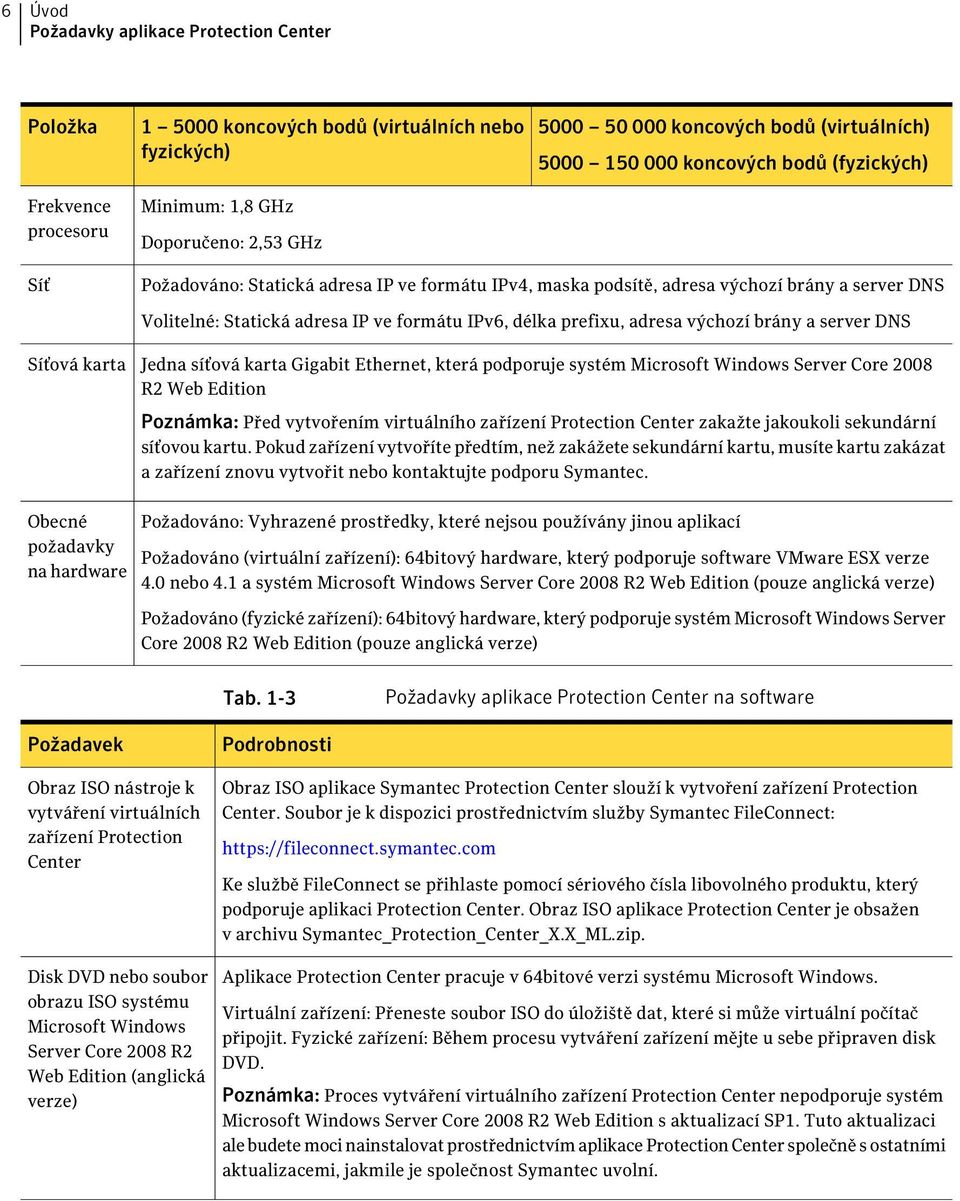 IPv6, délka prefixu, adresa výchozí brány a server DNS Síťová karta Jedna síťová karta Gigabit Ethernet, která podporuje systém Microsoft Windows Server Core 2008 R2 Web Edition Poznámka: Před