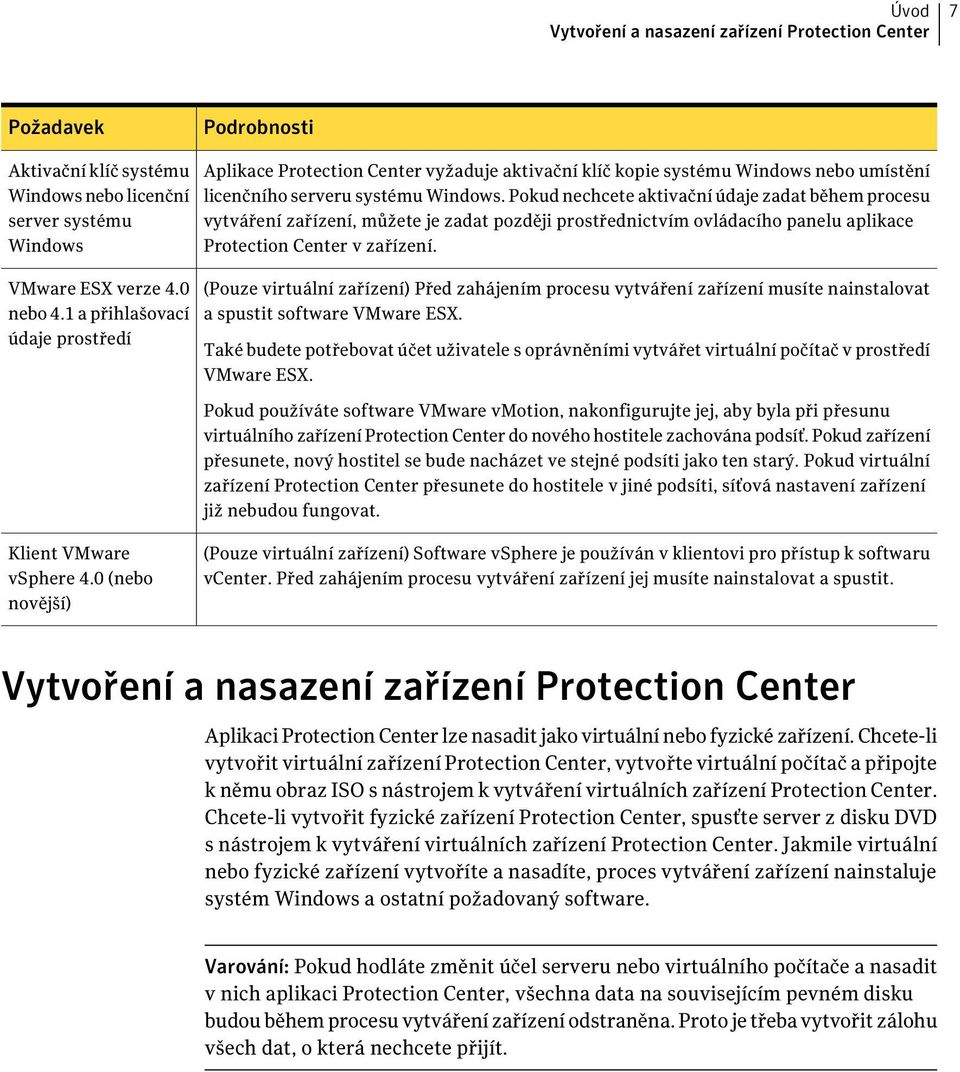 Pokud nechcete aktivační údaje zadat během procesu vytváření zařízení, můžete je zadat později prostřednictvím ovládacího panelu aplikace Protection Center v zařízení.