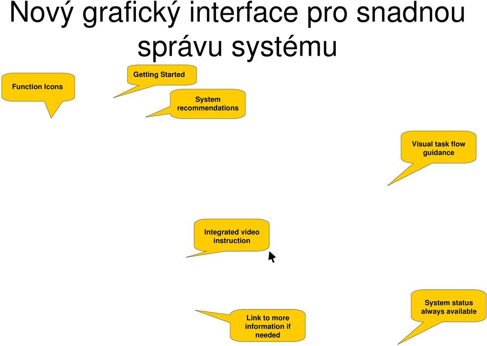 Visual task flow guidance Integrated video instruction