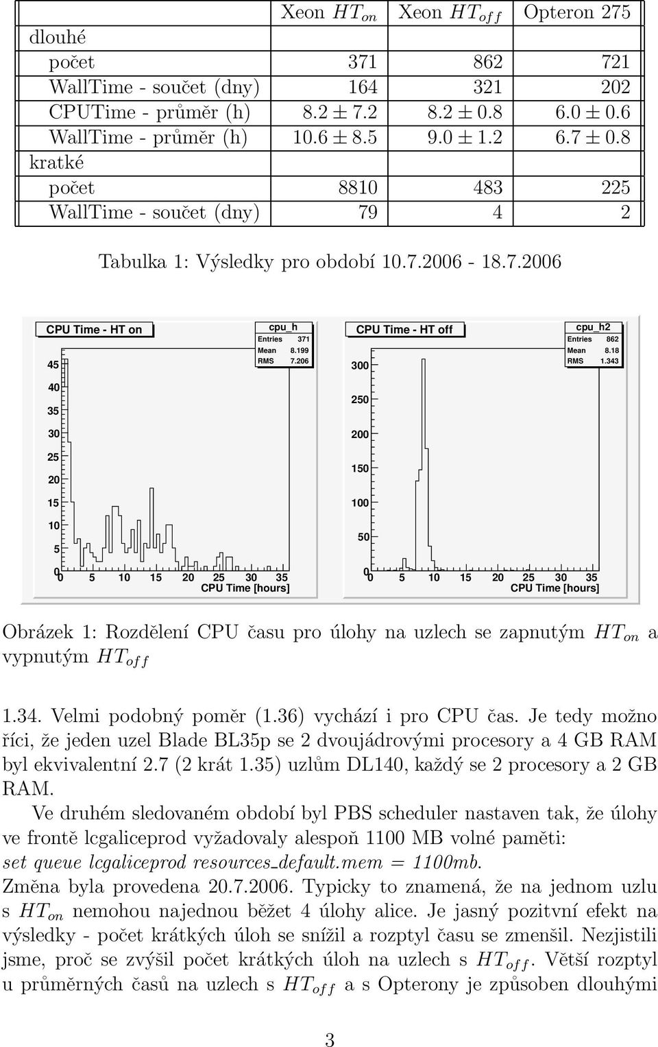 206 CPU Time - HT off 300 cpu_h2 Entries 862 Mean 8.18 RMS 1.