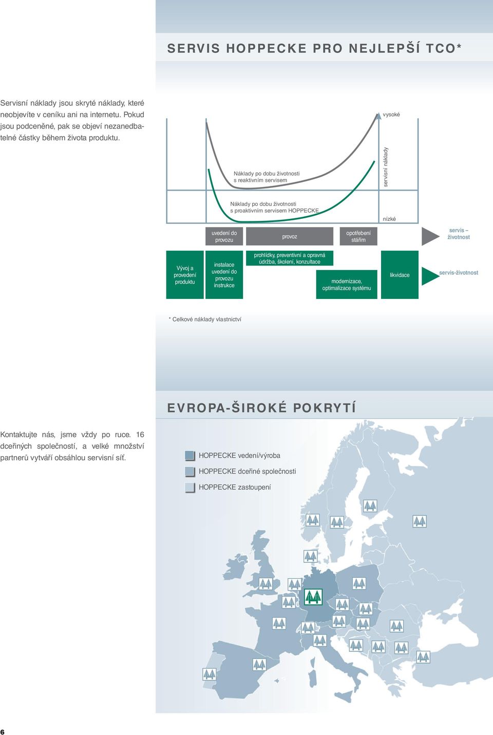 Vývoj a provedení produktu instalace uvedení do provozu instrukce prohlídky, preventivní a opravná údržba, školení, konzultace modernizace, optimalizace systému likvidace servis-životnost * Celkové