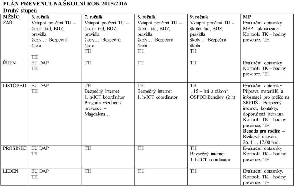 Magdalena 15 letí a zákon, OSPOD Benešov (2 h) Příprava materiálů a informací pro rodiče na SRPDŠ Bezpečný