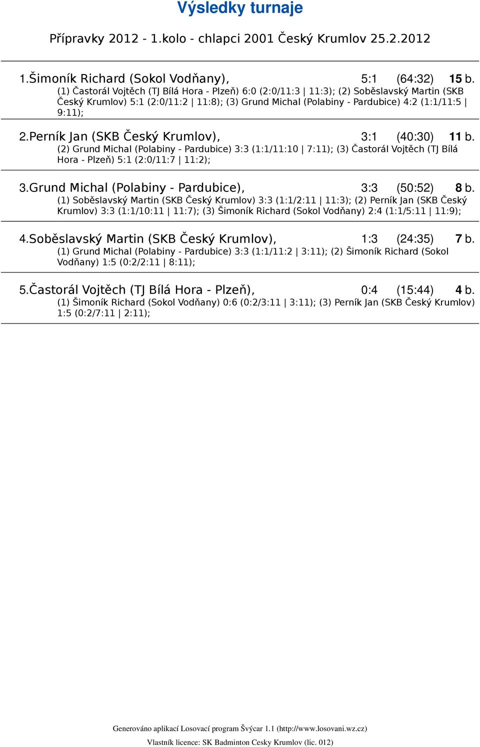 Perník Jan (SKB Český Krumlov), 3:1 (40:30) 11 b. (2) Grund Michal (Polabiny - Pardubice) 3:3 (1:1/11:10 7:11); (3) Častorál Vojtěch (TJ Bílá Hora - Plzeň) 5:1 (2:0/11:7 11:2); 3.