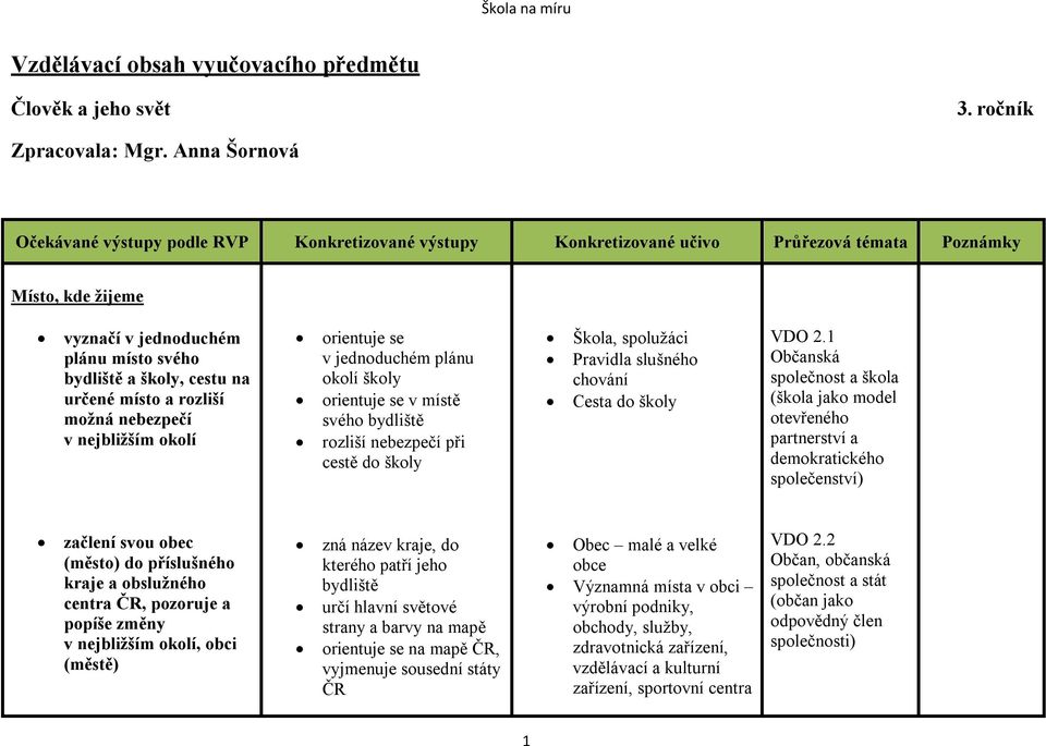 školy orientuje se v místě svého bydliště rozliší nebezpečí při cestě do školy Škola, spolužáci Pravidla slušného chování Cesta do školy VDO 2.