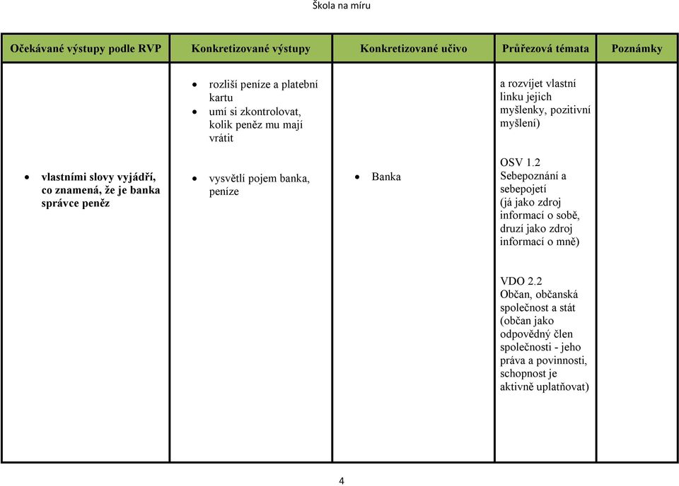 Banka OSV 1.2 Sebepoznání a sebepojetí (já jako zdroj informací o sobě, druzí jako zdroj informací o mně) VDO 2.
