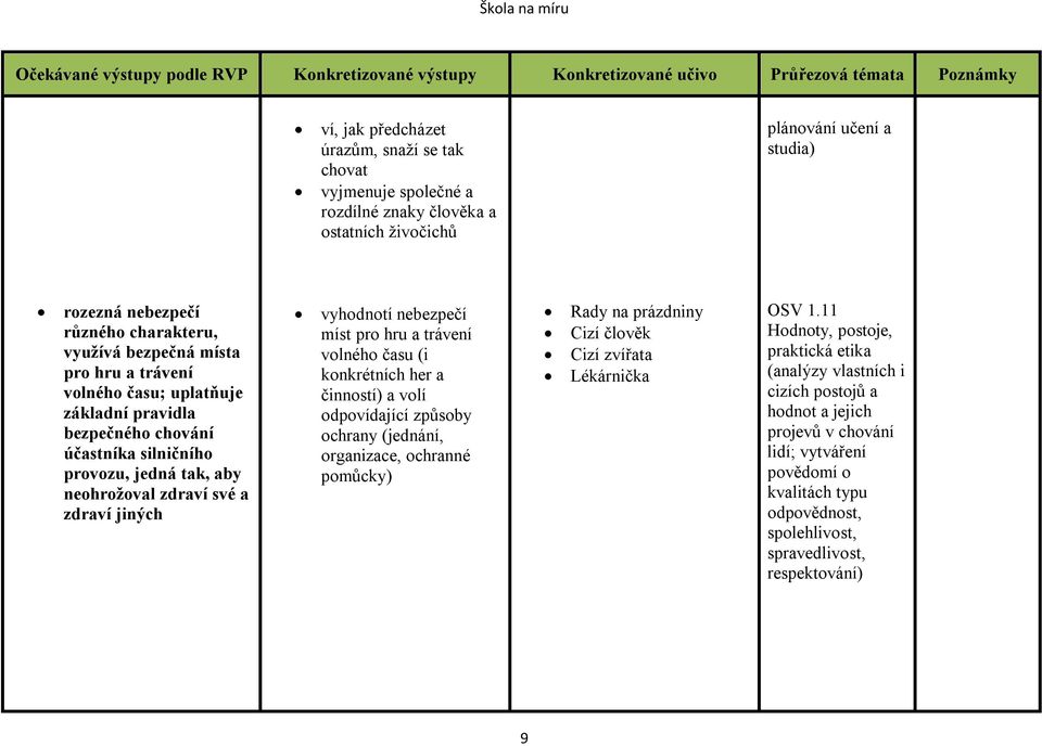hru a trávení volného času (i konkrétních her a činností) a volí odpovídající způsoby ochrany (jednání, organizace, ochranné pomůcky) Rady na prázdniny Cizí člověk Cizí zvířata Lékárnička OSV 1.