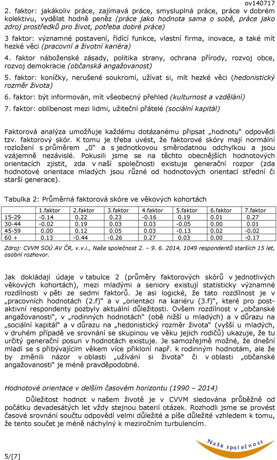 faktor náboženské zásady, politika strany, ochrana přírody, rozvoj obce, rozvoj demokracie (občanská angažovanost) 5.