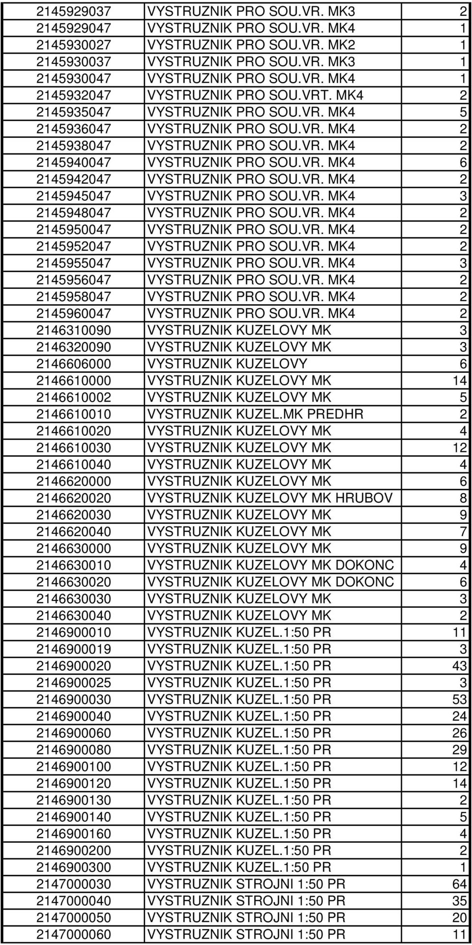 VR. MK4 2 2145945047 VYSTRUZNIK PRO SOU.VR. MK4 3 2145948047 VYSTRUZNIK PRO SOU.VR. MK4 2 2145950047 VYSTRUZNIK PRO SOU.VR. MK4 2 2145952047 VYSTRUZNIK PRO SOU.VR. MK4 2 2145955047 VYSTRUZNIK PRO SOU.