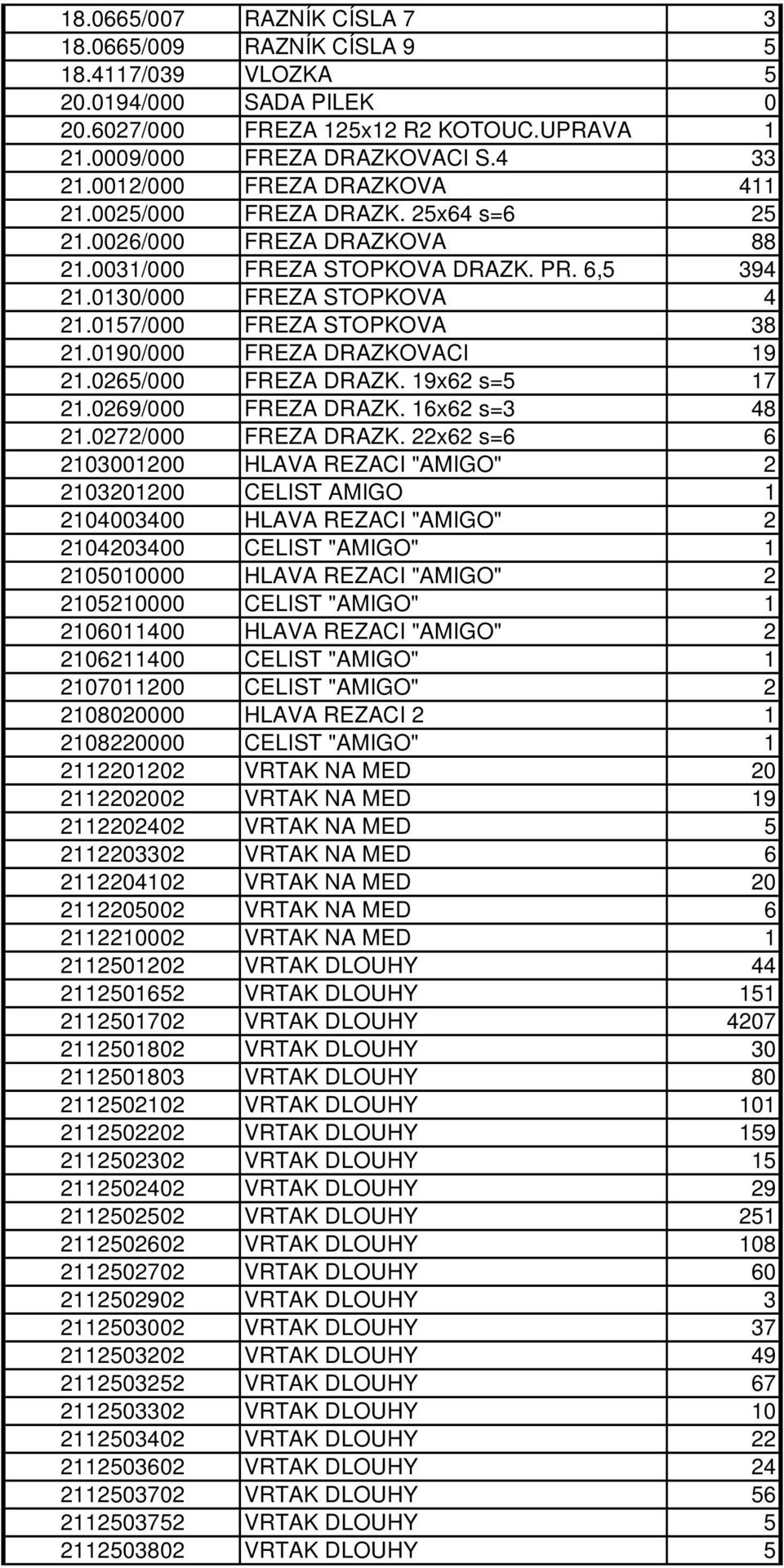 0157/000 FREZA STOPKOVA 38 21.0190/000 FREZA DRAZKOVACI 19 21.0265/000 FREZA DRAZK. 19x62 s=5 17 21.0269/000 FREZA DRAZK. 16x62 s=3 48 21.0272/000 FREZA DRAZK.