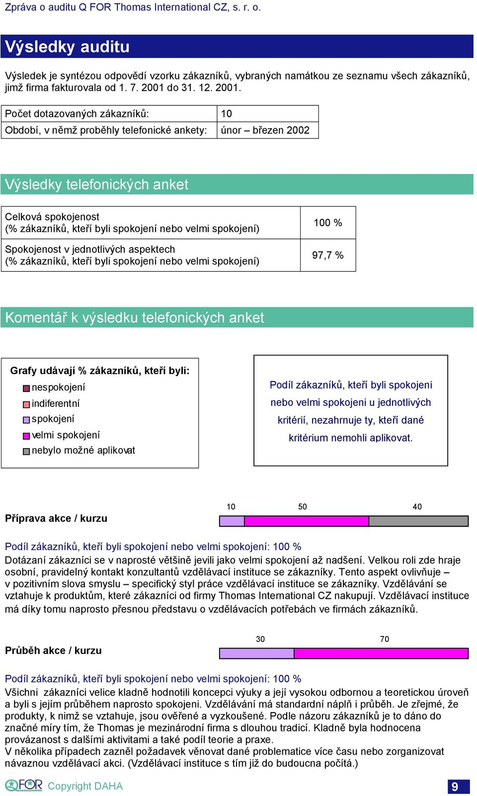 Počet dotazovaných zákazníků: 10 Období, v němž proběhly telefonické ankety: únor březen 2002 Výsledky telefonických anket Celková spokojenost (% zákazníků, kteří byli spokojení nebo velmi spokojení)