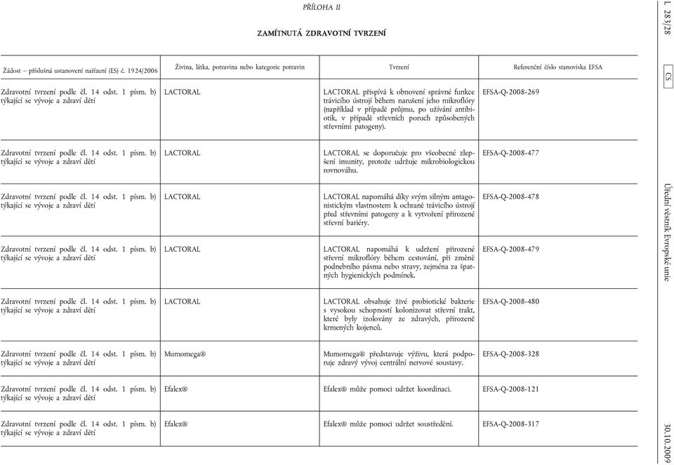 správné funkce trávicího ústrojí během narušení jeho mikroflóry (například v případě průjmu, po užívání antibiotik, v případě střevních poruch způsobených střevními patogeny).